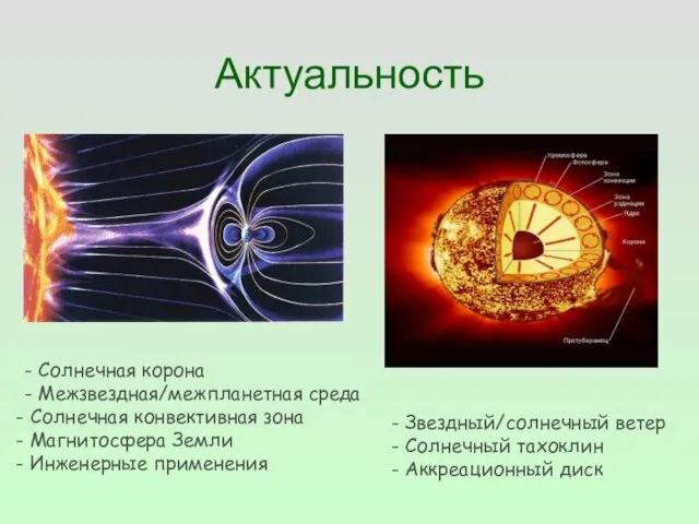 Актуальность - Солнечная корона - Межзвездная/межпланетная среда Солнечная конвективная зона Магнитосфера Земли