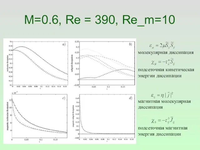 M=0.6, Re = 390, Re_m=10 молекулярная диссипация подсеточная кинетическая энергии диссипации магнитная