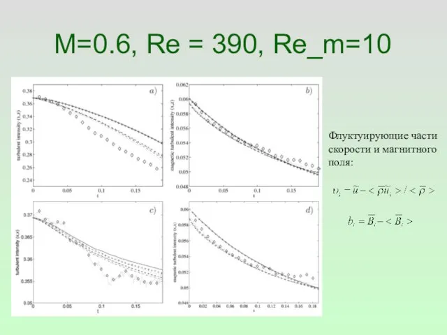M=0.6, Re = 390, Re_m=10 Флуктуирующие части скорости и магнитного поля: