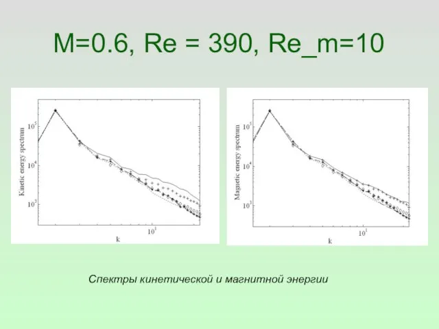 M=0.6, Re = 390, Re_m=10 Спектры кинетической и магнитной энергии