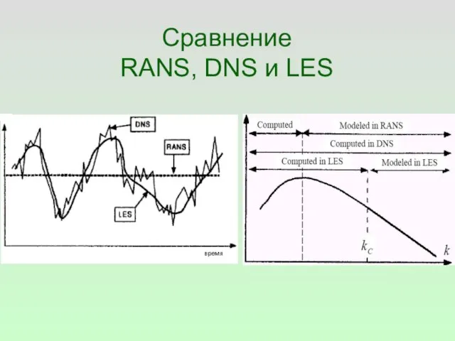 Сравнение RANS, DNS и LES