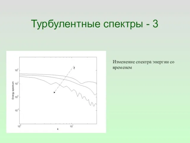 Турбулентные спектры - 3 Изменение спектра энергии со временем