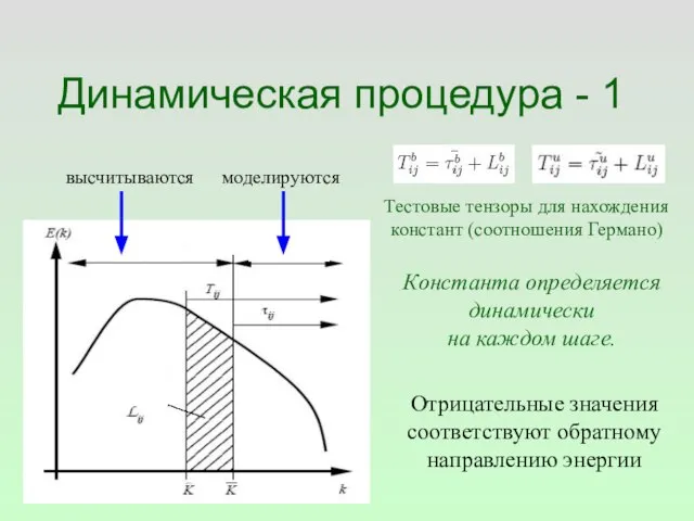 Динамическая процедура - 1 высчитываются моделируются Тестовые тензоры для нахождения констант (соотношения