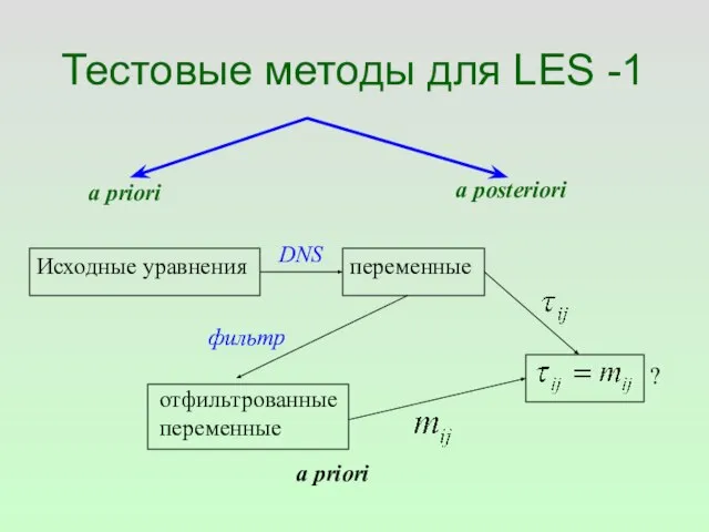 Тестовые методы для LES -1 a priori a posteriori Исходные уравнения переменные