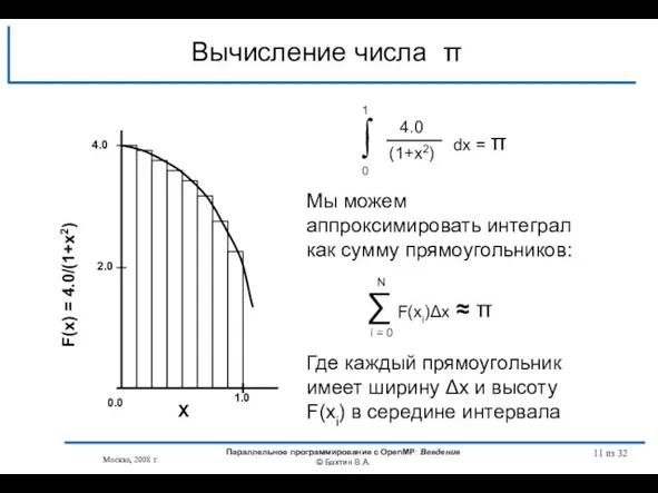 Вычисление числа π Москва, 2008 г. Параллельное программирование с OpenMP: Введение © Бахтин В.А. из 32