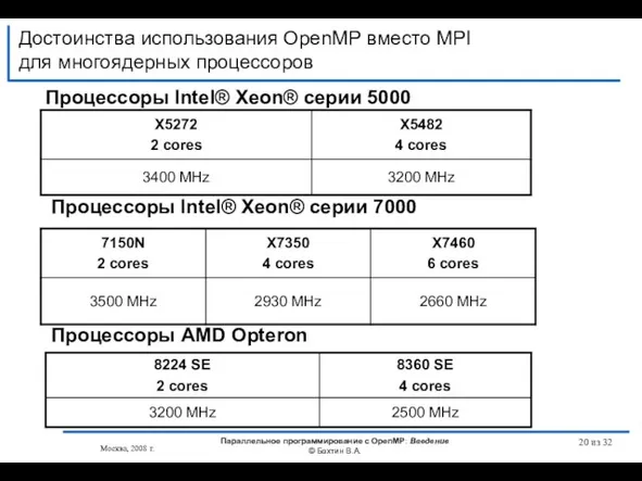 Достоинства использования OpenMP вместо MPI для многоядерных процессоров Процессоры Intel® Xeon® серии