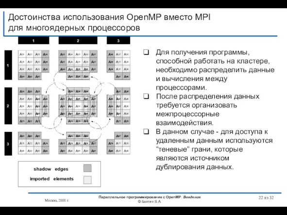 Достоинства использования OpenMP вместо MPI для многоядерных процессоров Москва, 2008 г. Параллельное