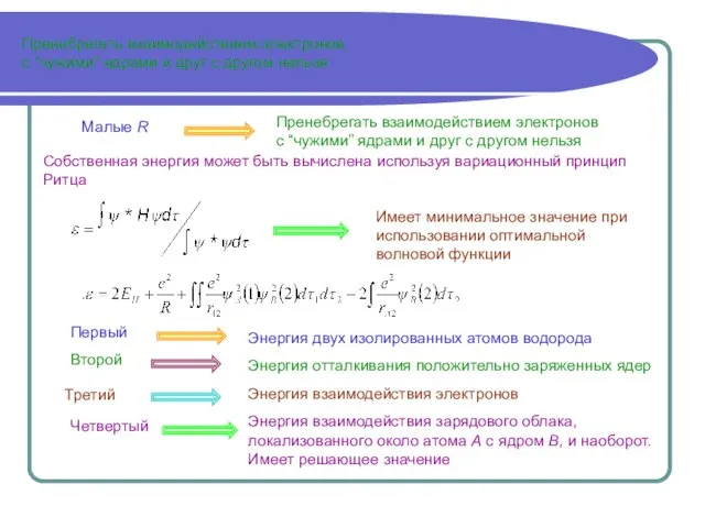 Пренебрегать взаимодействием электронов с “чужими” ядрами и друг с другом нельзя Пренебрегать