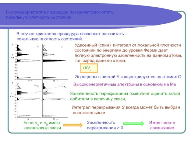 В случае кристалла процедура позволяет рассчитать локальную плотность состояний. В случае кристалла