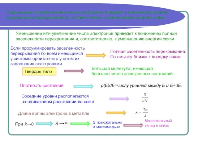 Уменьшение или увеличение числа электронов приведет к понижению полной заселенности перекрывания и,