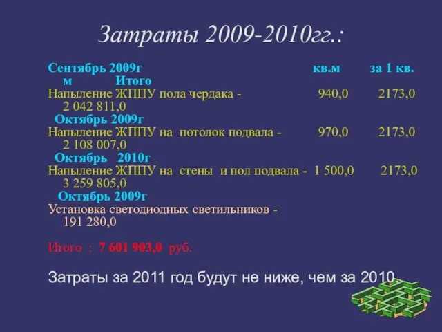 Затраты 2009-2010гг.: Сентябрь 2009г кв.м за 1 кв.м Итого Напыление ЖППУ пола