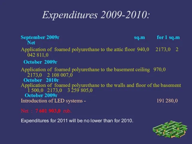 Expenditures 2009-2010: September 2009г sq.m for 1 sq.m Net Application of foamed