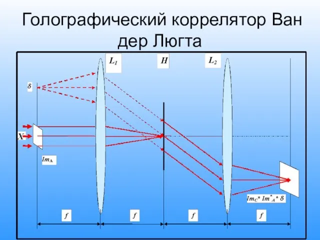 Голографический коррелятор Ван дер Люгта