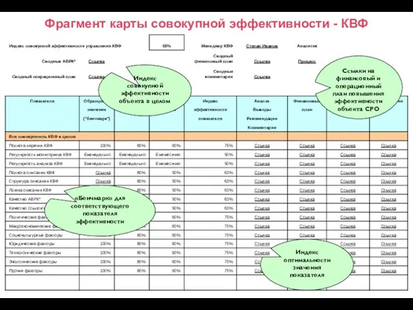 Фрагмент карты совокупной эффективности - КВФ «Бенчмарк» для соответствующего показателя эффективности Индекс