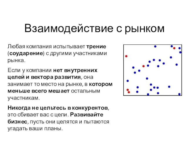 Взаимодействие с рынком Любая компания испытывает трение (соударение) с другими участниками рынка.