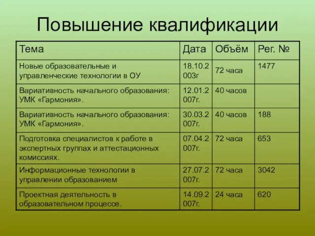 Повышение квалификации