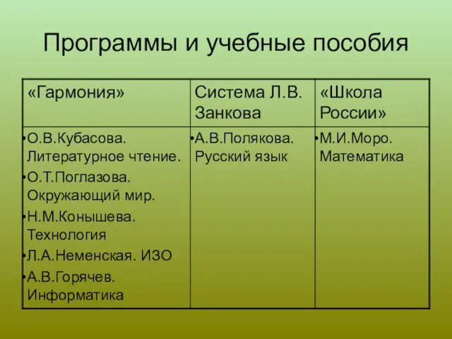 Программы и учебные пособия