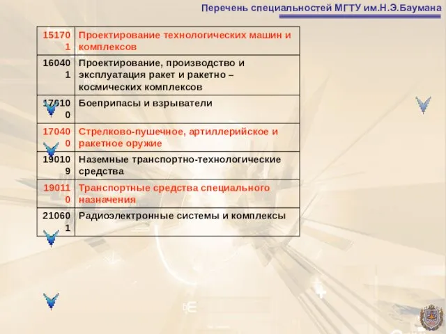 Перечень специальностей МГТУ им.Н.Э.Баумана