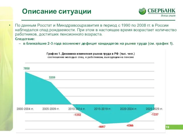 Описание ситуации По данным Росстат и Минздравсоцразвития в период с 1990 по