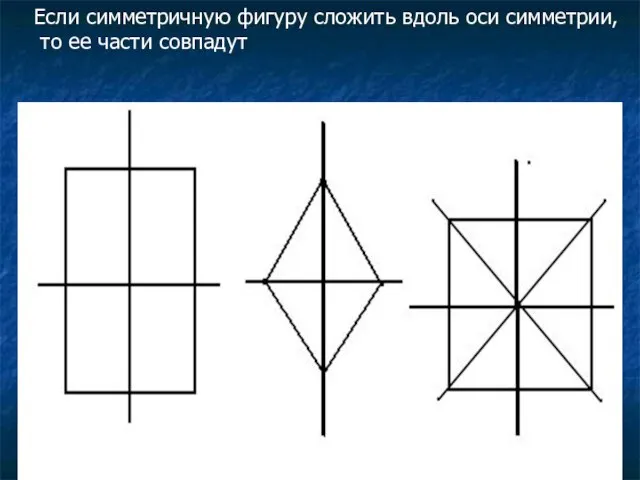 Если симметричную фигуру сложить вдоль оси симметрии, то ее части совпадут