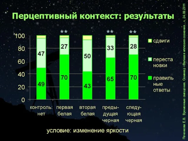 ** ** ** Перцептивный контекст: результаты Печенкова Е.В. Временные смещения. Семинар «Великая иллюзия сознания…», 24.09.2011