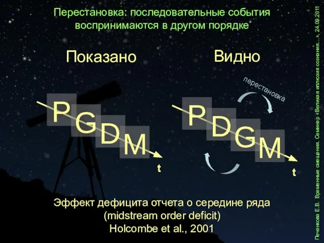 Показано Видно перестановка Перестановка: последовательные события воспринимаются в другом порядке Печенкова Е.В.