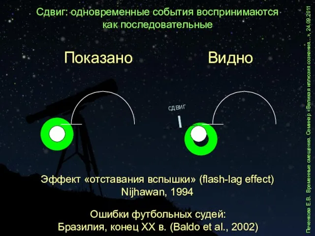 Показано Видно Ошибки футбольных судей: Бразилия, конец XX в. (Baldo et al.,