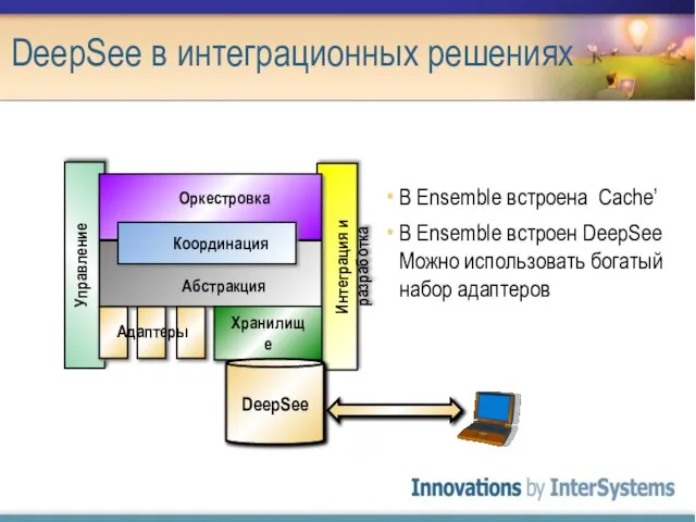 DeepSee в интеграционных решениях DeepSee В Ensemble встроена Cache’ В Ensemble встроен