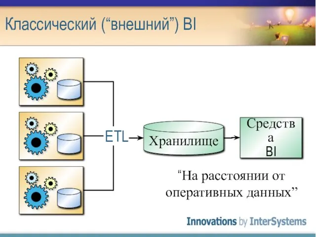 Классический (“внешний”) BI Хранилище Средства BI ETL “На расстоянии от оперативных данных”