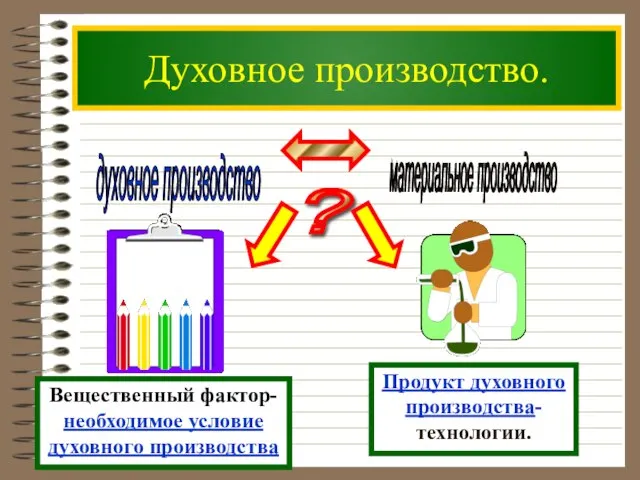 Духовное производство. духовное производство материальное производство