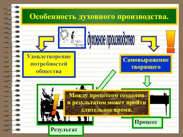 Особенность духовного производства.