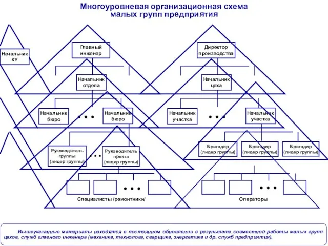 Вышеуказанные материалы находятся в постоянном обновлении в результате совместной работы малых групп