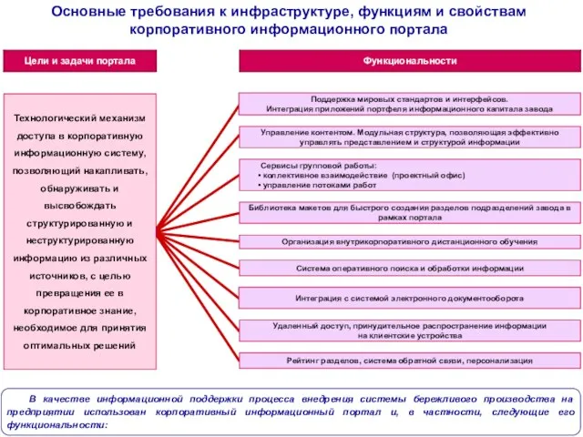 В качестве информационной поддержки процесса внедрения системы бережливого производства на предприятии использован