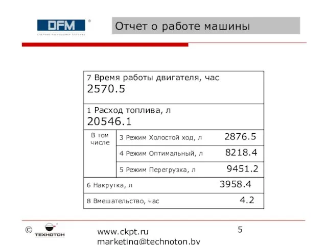 © www.ckpt.ru marketing@technoton.by Отчет о работе машины