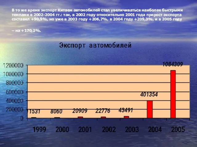 В то же время экспорт Китаем автомобилей стал увеличиваться наиболее быстрыми темпами