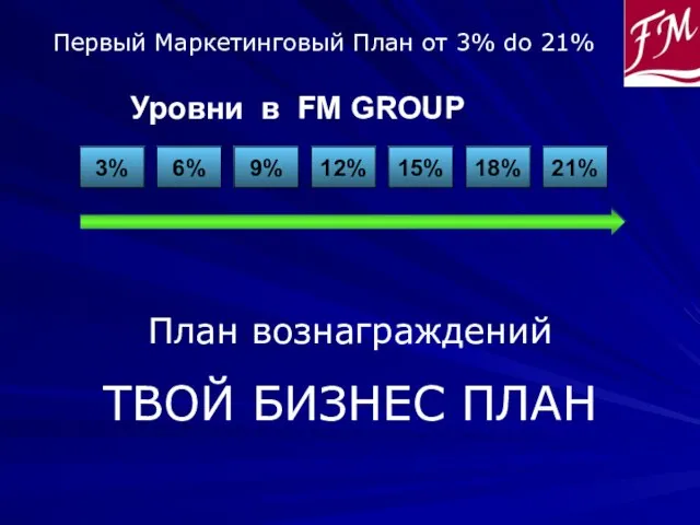 18% Уровни в FM GROUP Первый Маркетинговый План oт 3% do 21%