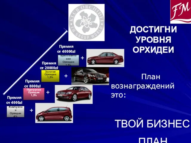 ДОСТИГНИ УРОВНЯ ОРХИДЕИ План вознаграждений это: ТВОЙ БИЗНЕС ПЛАН Жемчужная Орхидея 4%