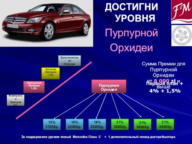 ДОСТИГНИ УРОВНЯ Пурпурной Орхидеи 15% 17000p. 18% 22000p. 18% 25000p. Жемчужная Орхидея