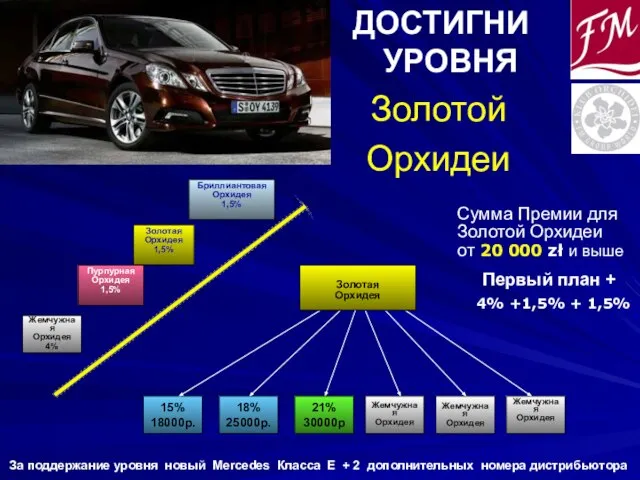 ДОСТИГНИ УРОВНЯ Золотой Орхидеи 15% 18000p. 18% 25000p. Жемчужная Орхидея Жемчужная Орхидея