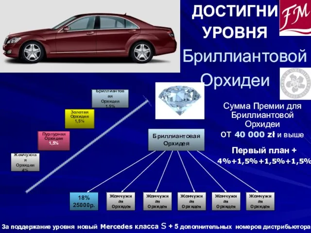 ДОСТИГНИ УРОВНЯ Бриллиантовой Орхидеи 18% 25000p. Жемчужная Орхидея Жемчужная Орхидея Бриллиантовая Орхидея