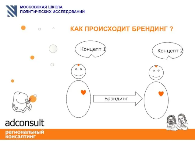 Концепт 2 Брэндинг КАК ПРОИСХОДИТ БРЕНДИНГ ?