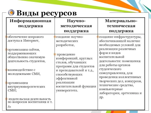 Виды ресурсов