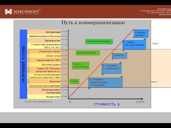 Парус 2 MARCHMONT Capital Partners 5/6, Teatralnaya Square, Nizhny Novgorod, 603005, Russia