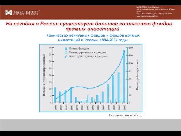 Количество венчурных фондов и фондов прямых инвестиций в России, 1994-2007 годы Источник: