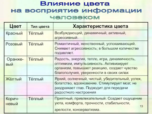 Влияние цвета на восприятие информации человеком