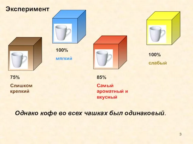 Эксперимент 75% Слишком крепкий 85% Самый ароматный и вкусный 100% мягкий 100%