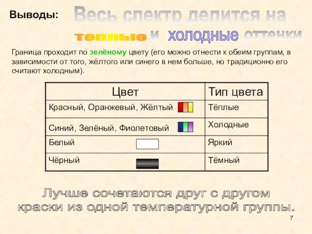 Выводы: Граница проходит по зелёному цвету (его можно отнести к обеим группам,