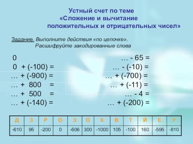 Устный счет по теме «Сложение и вычитание положительных и отрицательных чисел» Задание.