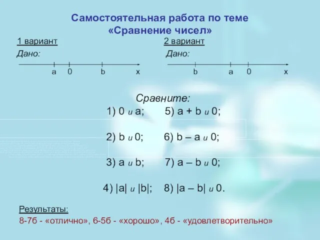 Самостоятельная работа по теме «Сравнение чисел» 1 вариант 2 вариант Дано: Дано: