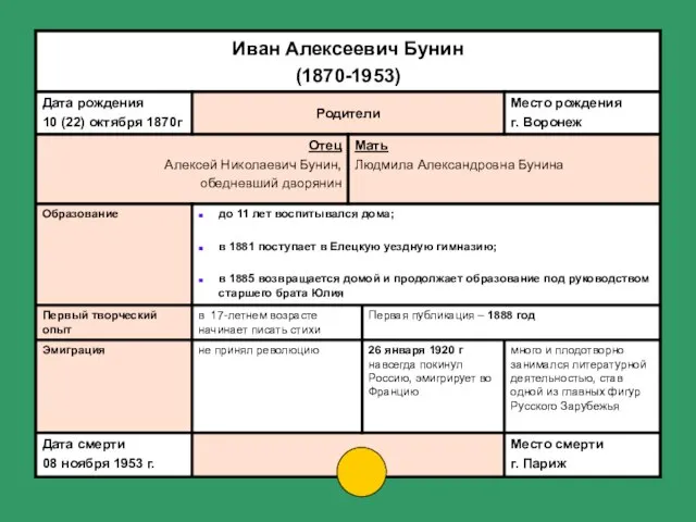 Биография